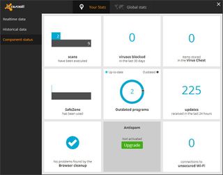 Avast Antivirus 2015 personal statistics