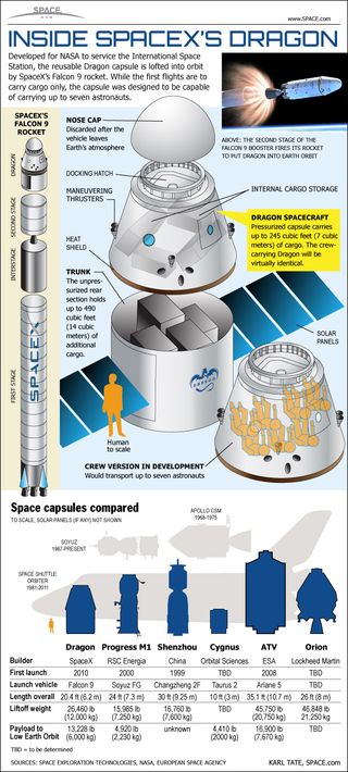 A look inside the SpaceX Dragon capsule and its Falcon 9 rocket.