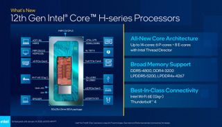 Intel 12th Gen H Series Arch