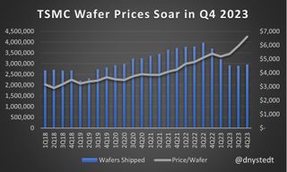 TSMC