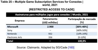 Xbox revenue breakdown