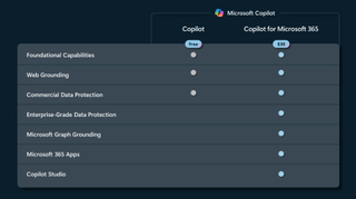 Microsoft 365 Copilot pricing