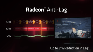 AMD Anti-Lag