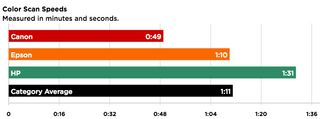 Epson vs Canon vs HP printer