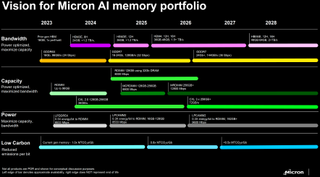 Micron