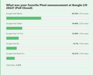 Which Pixel announcement was your favorite from Google I/O?