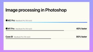 Apple M2 Max performance in Photoshop charted vs. weaker laptops, provided by Apple and based on Apple's in-house testing