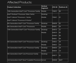 Vulnerable Intel CPUs