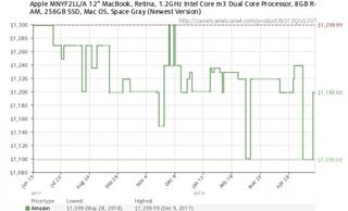 macbook pricing