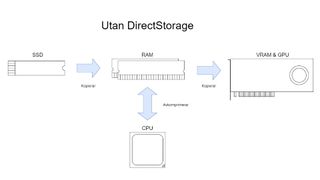 Samsung directstorage