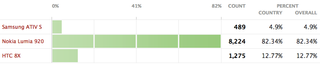 WP8 Poll