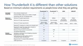 Thunderbolt 4 Comparison