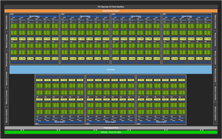 GA102 Block Diagram