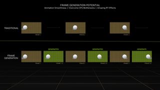 NVIDIA GeForce RTX 4080 overview