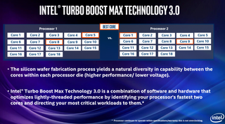 Intel Turbo Boost Max Technology