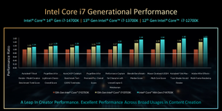 Intel 14th Gen Raptor Lake Refresh