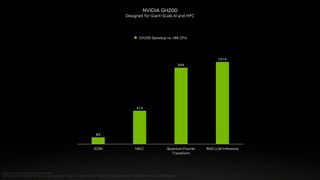 Nvidia GH200 SC23 Announcement