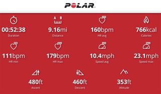 A screenshot from the Polar Flow app.