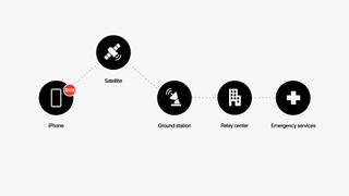 Image of how Emergency SOS via satellite feature works