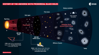 a graphic explaining how black holes evolve.