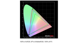 Benchmark graph for the Lenovo ThinkPad X1 Carbon (Gen 12).