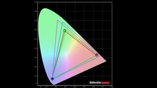 ROG Ally colorimeter test results.