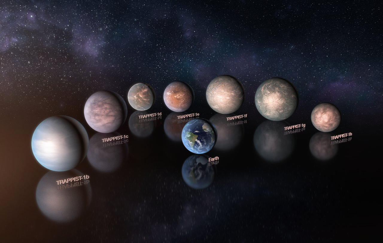 Trappist 1 system