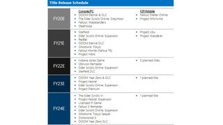 Leaked Xbox documents from the Xbox vs FTC case.