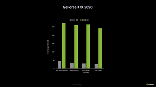 Nvidia RTX 50-series performance expectations