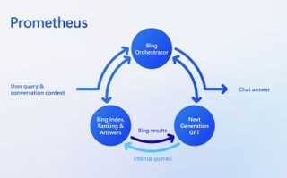 Prometheus diagram