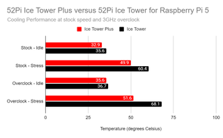 52Pi Ice Tower Plus