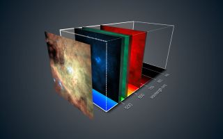 The European Southern Observatory's MUSE spectrograph on the Very Large Telescope in Chile allows for three-dimensional images of the objects it studies. Various views of the Orion Nebula, shown above, allow astronomers to move through different views at various wavelengths.