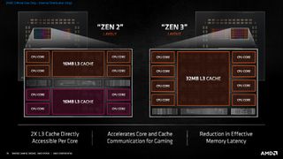 Ryzen 5000 SoC