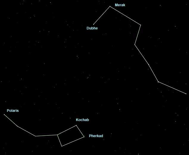 Polaris and the Little Dipper