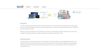 IDrive's webpage discussing security features