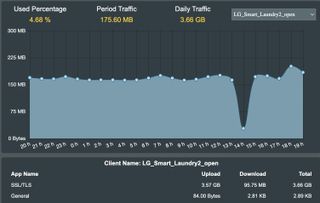 LG washing machine data usage