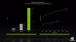 Nvidia Ada Lovelace