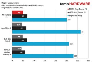 MSI Katana 15 (2023)