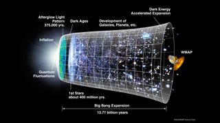 The evolution of the universe represented in this graphic illustration showing galaxies and planets progressively getting further apart from each other.