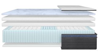 Exploded diagram showing layers of Helix Midnight Luxe mattress