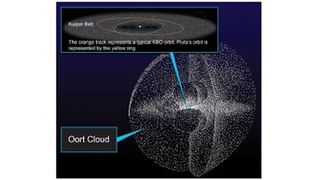 An illustration of the Kuiper Belt and Oort Cloud in relation to our solar system. Published on Dec. 11, 2009 by NASA.