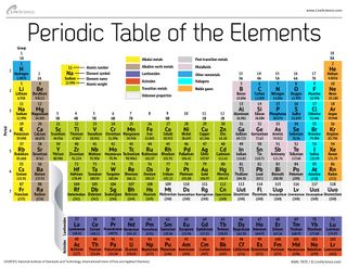 The classic Periodic Table organizes the chemical elements according to the number of protons that each has in its atomic nucleus.