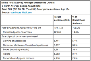 comScore EU Retail Purchases