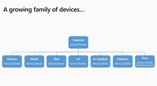 UWP targets: From "Building UWP apps for Multiple Devices" (Build, 2019)