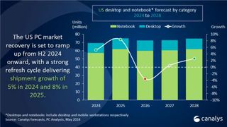 US PC shipment projections and trends