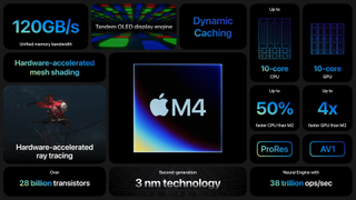 Apple M4 spec sheet