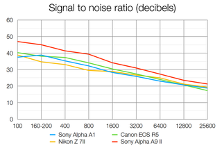 Sony A1