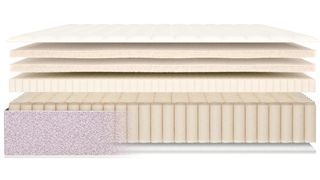 Birch Natural mattress