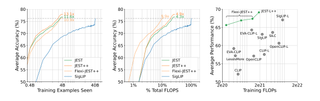 Graphs displaying efficiency and speed gains over traditional AI training methods.