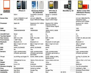 iPhone 5 vs the world